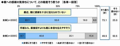 親への感謝の気持ち