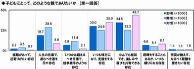 どんな親になりたいか