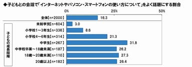 IT教育はいつから