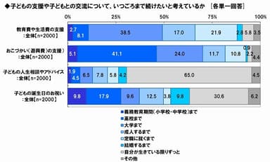 子育て・交流はいつまで