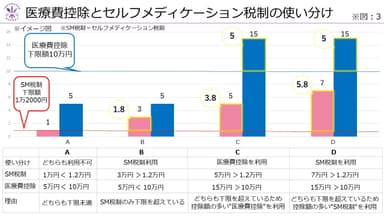 【プレスセミナーリリース用】図3