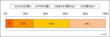 料理・おやつ・おべんとうにデコったりメッセージを添えたい？