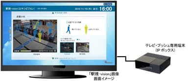 図/「駅視-vision」画面イメージ