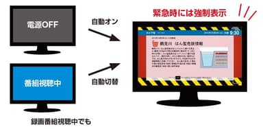 図/配信イメージ2