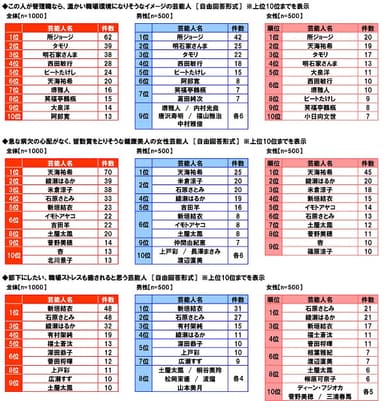 芸能人ランキング