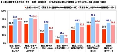 仕事の状況・考え