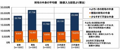 財布の中身の平均額