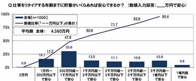 リタイアまでにほしい貯蓄額