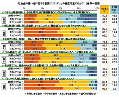 20代の消費観