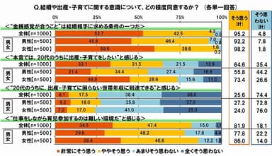 20代の結婚観