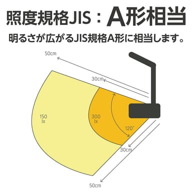 照度規格JIS　A形相当