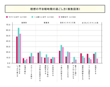 調査結果グラフ