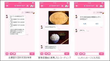 LINEのMessagingAPIとSMART BOTの活用事例