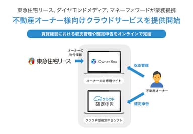 サービス提供イメージ