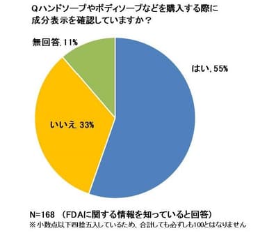 グラフ2