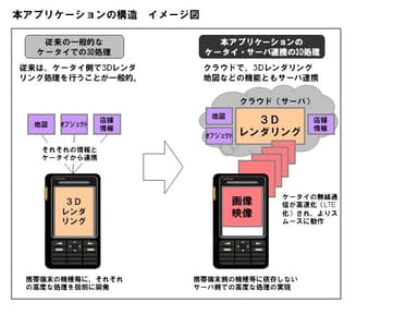 アプリケーション構造　イメージ図