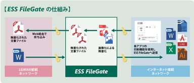 「ESS FileGate」の概要