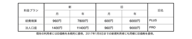 価格表