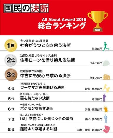 国民の決断2016