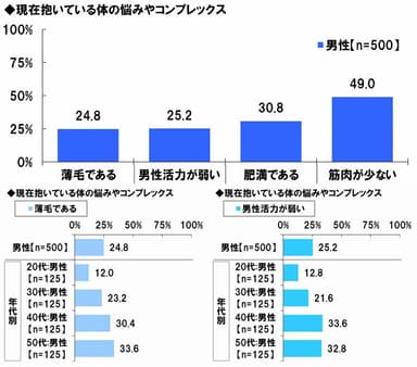 男性のコンプレックス