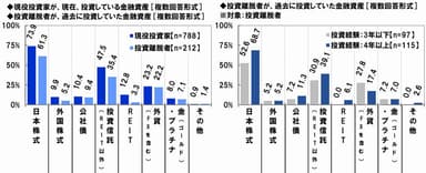 投資対象