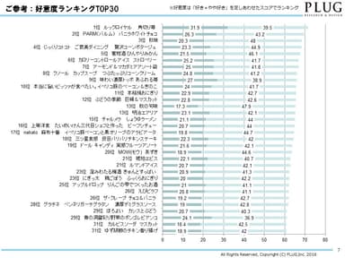 ご参考：好意度ランキングTOP30