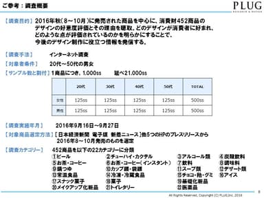 ご参考：調査概要