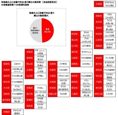 自慢できる郷土の魚料理