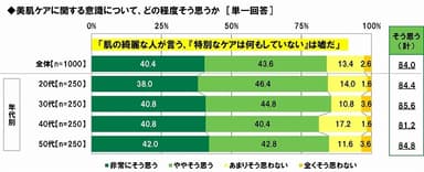 美肌美人に対する本音