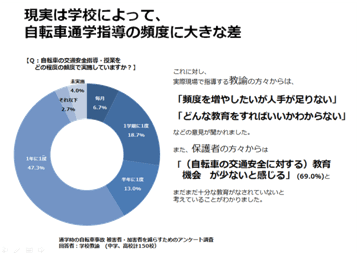 現実は学校によって、自転車通学指導の頻度に大きな差