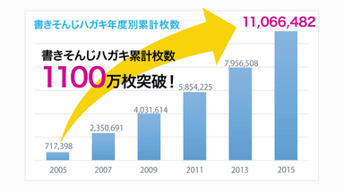 累計枚数グラフ