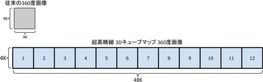 超高精細3Dキューブマップ360度画像