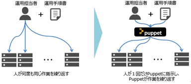 プロセスオートメーション