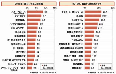 おもしろかった映画/ドラマ