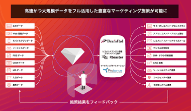 各製品の連携イメージ