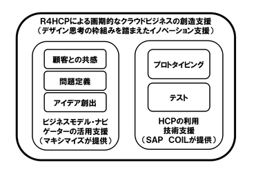 (1)R4HCP概要図