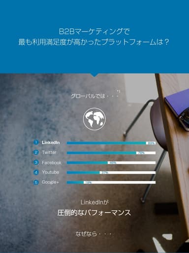 B2B企業のグローバルマーケティング実態調査結果