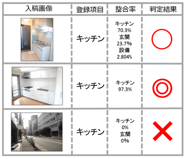 ディープラーニング(深層学習)による不整合画像検出方法イメージ