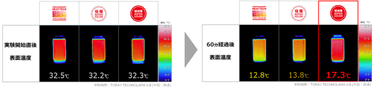 ヒートテック保温力検証比較