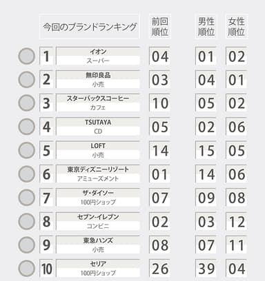 アルバイト人気ランキング2016 TOP30-1