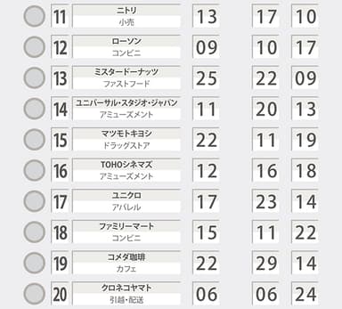 アルバイト人気ランキング2016 TOP30-2