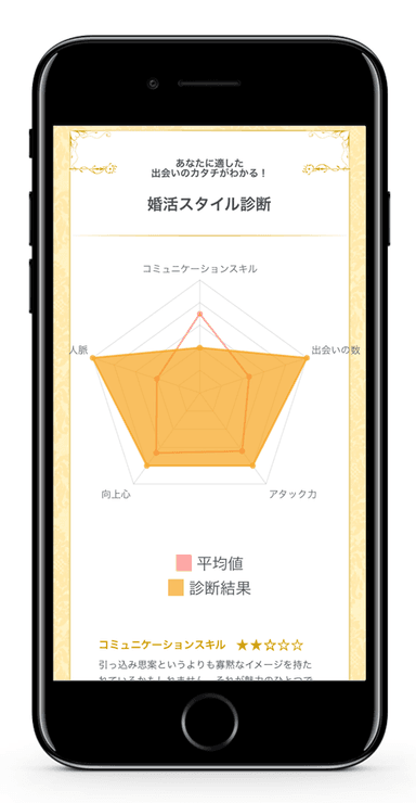 婚活スタイル診断_結果