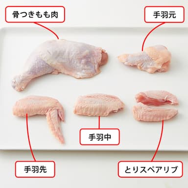 とりの骨つき肉の部位