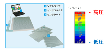 体圧測定装置