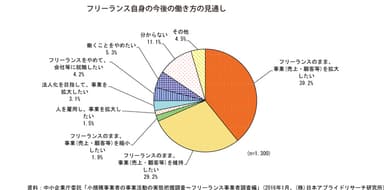 出典「2016年版小規模企業白書」(中小企業庁)