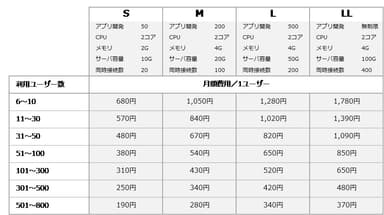 料金表