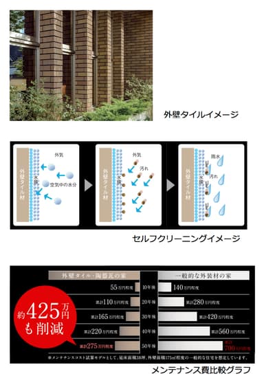 外壁タイル関連写真