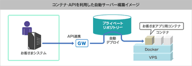 提供イメージ