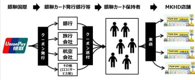 優計画のプラットフォーム