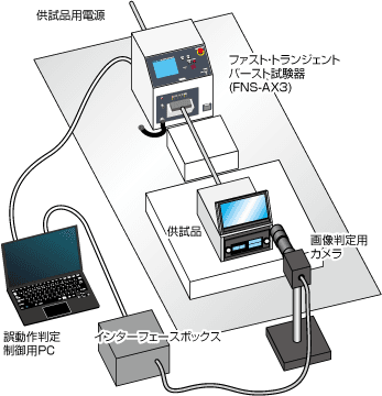 画像認識による誤動作判定システム